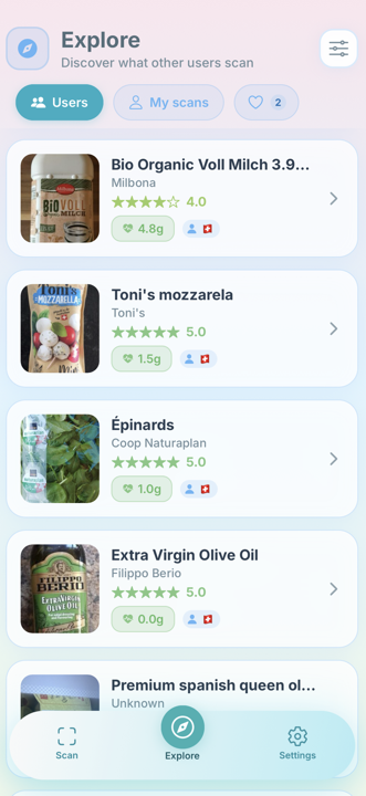 Keto Scanner Explore